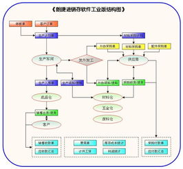 佛山工廠小型簡單ERP管理軟件 集成進(jìn)銷存與生產(chǎn)計(jì)劃的智能選擇