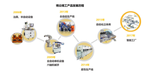 2021科創(chuàng)板風(fēng)云 34個(gè)智能玩家吸金230億，果鏈玩家遇冷？