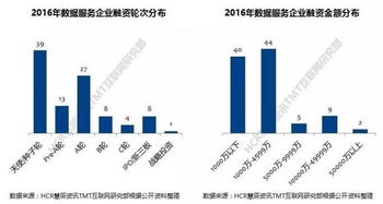 2016年互聯網企業重大融資事件盤點 數據服務領域風起云涌
