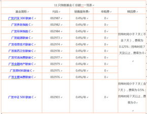 廣發基金推出11只指數基金C類份額，打造低成本投資工具新標桿