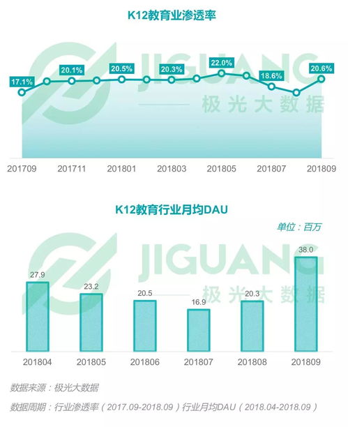2018年Q3移動互聯網行業數據洞察 流量紅利見頂，深耕價值成趨勢