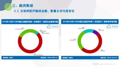《2019年度中國互聯網醫療市場數據報告》深度解讀 數據驅動下的醫療新生態